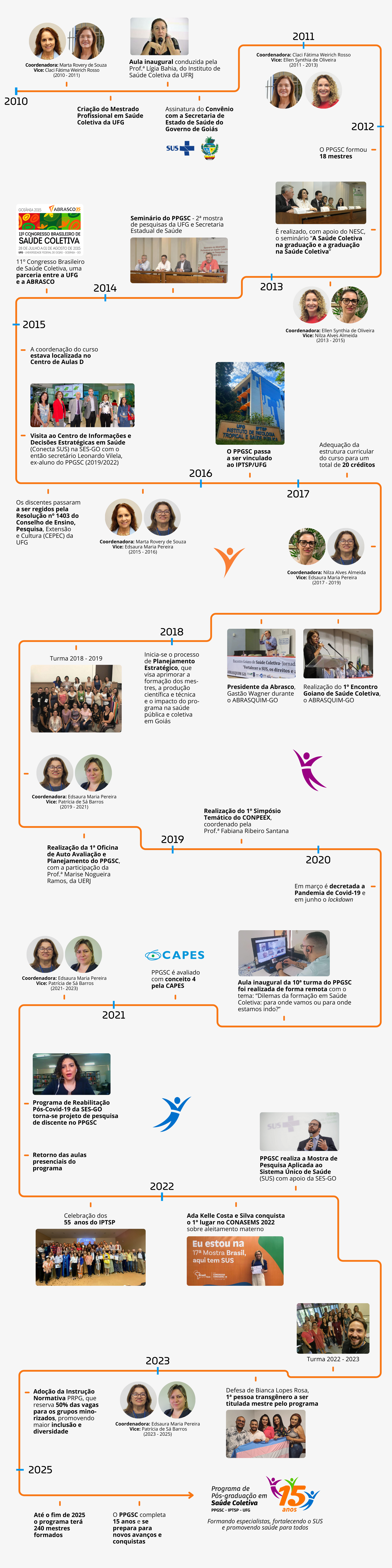 Linha do tempo Site 1.png