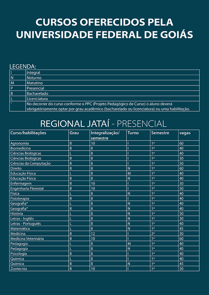 Cursos de gradua&ccedil;&atilde;o da Regional Jata&iacute;