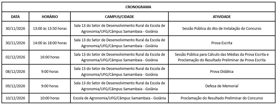 Economia Rural