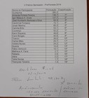 Ganhadores do premio Semeador 2019