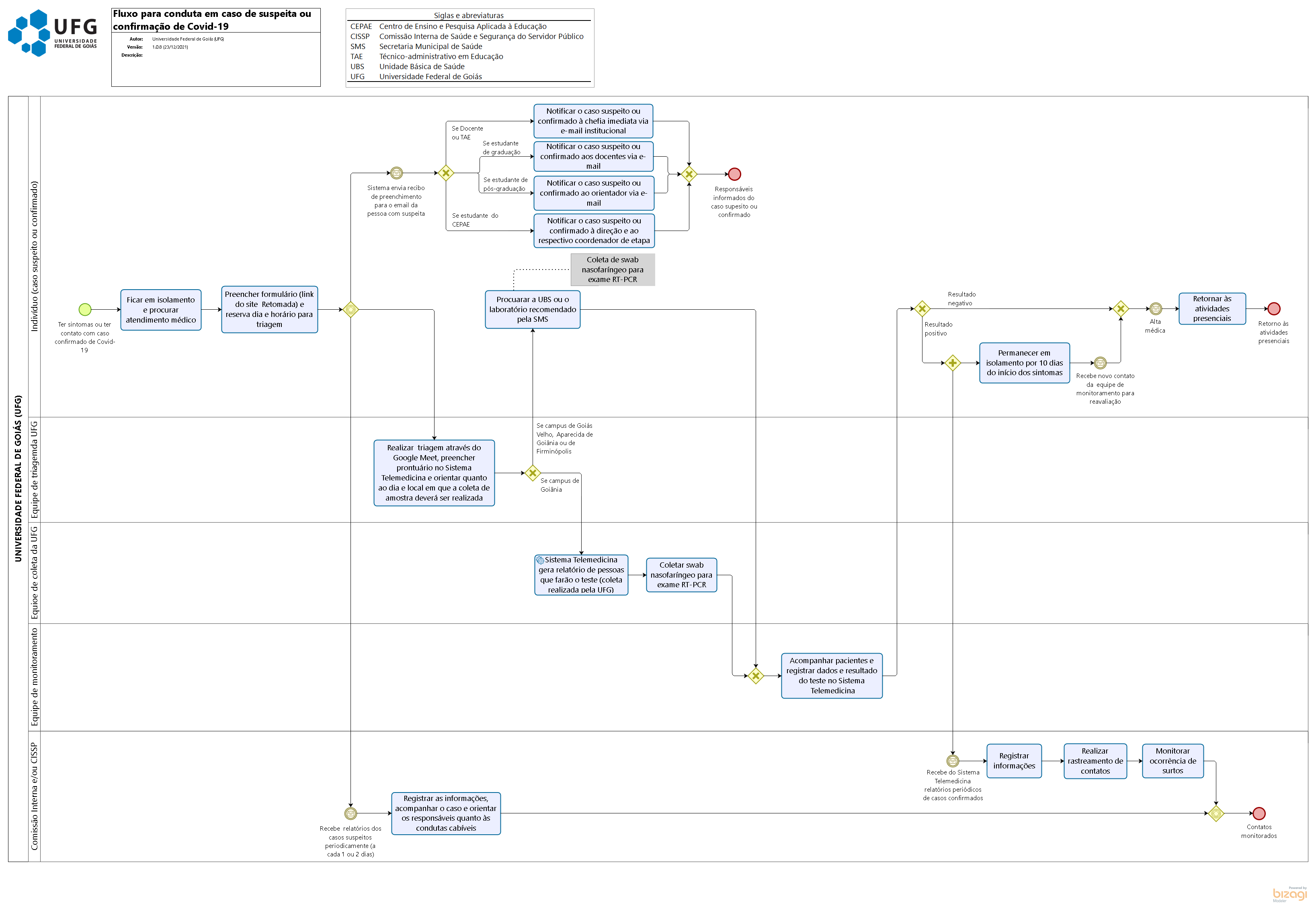 Fluxo novo-  plano de contingência
