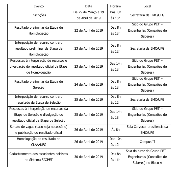 Datas edital 01/2019 PET