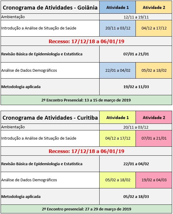 Módulo I - Atividades EaD