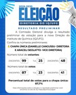 Resultado preliminar