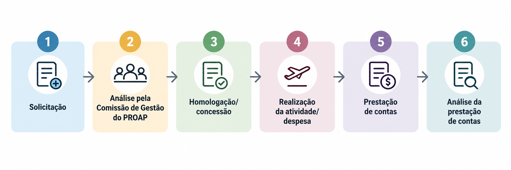 FLUXO_Proap.png