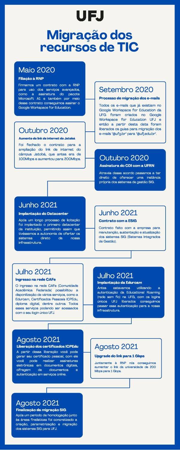 Infográfico Migração TICs UFJ
