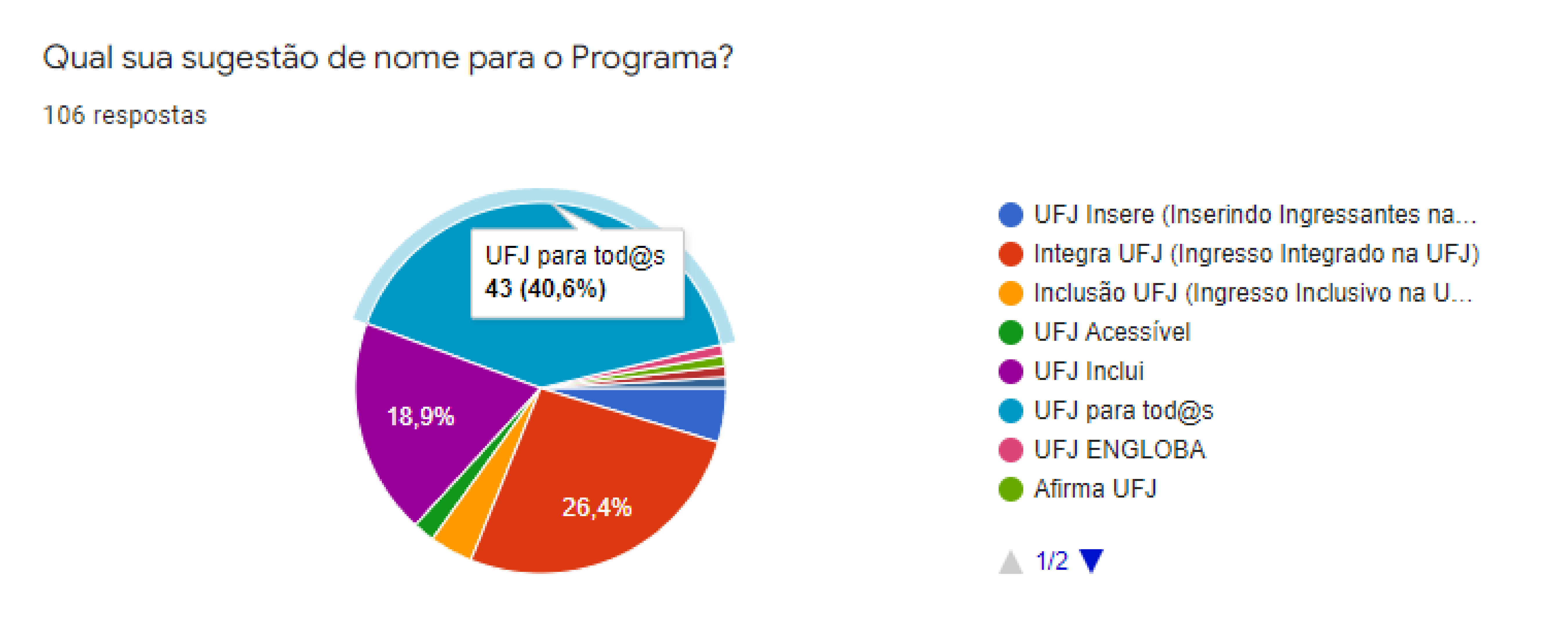 Gráfico enquete escolha nome programa inclusao ufj