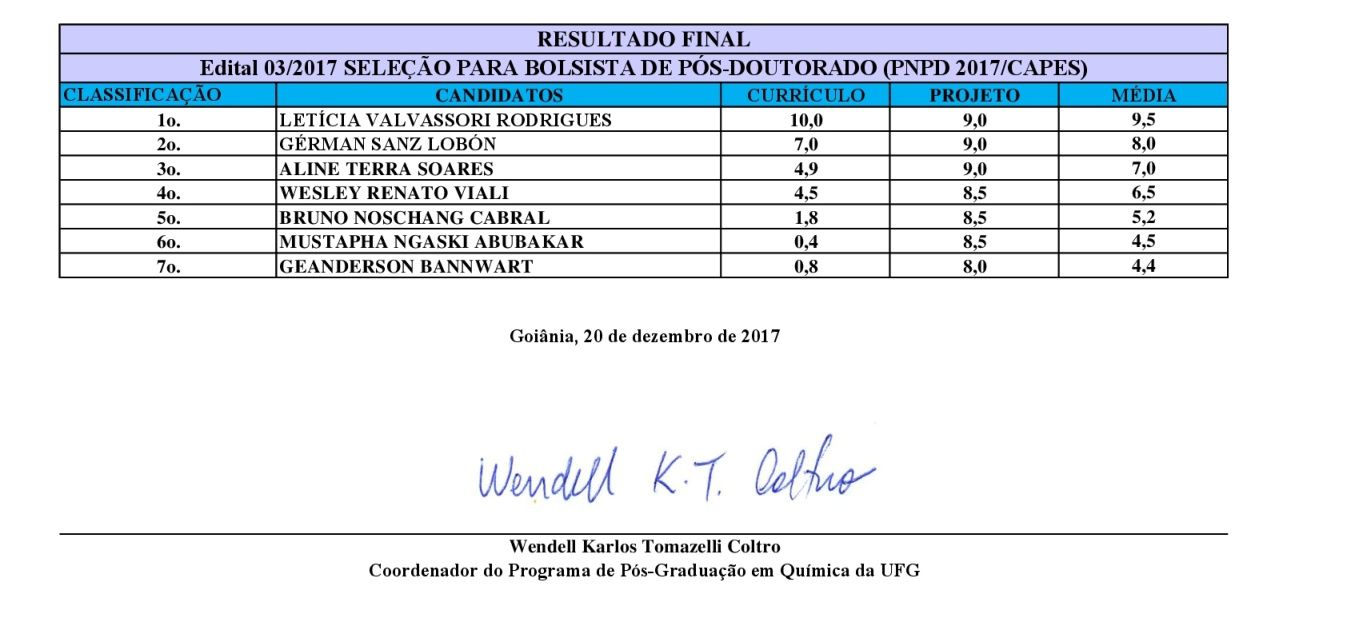 Resultado Final PNPD - teste