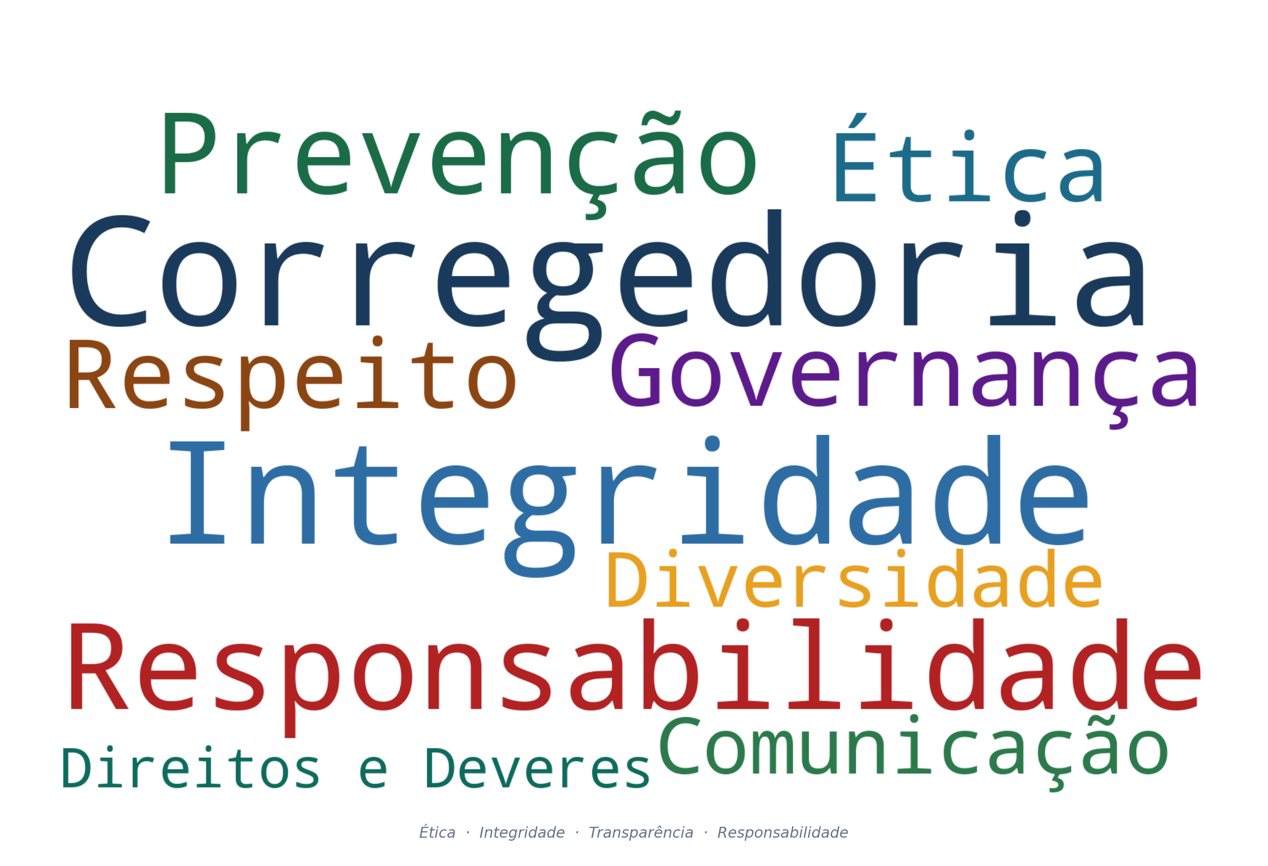 nuvem_palavras_UFJ_20260316