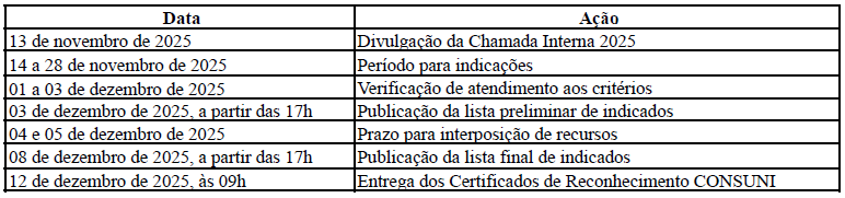 Cronograma Chamada Reconhecimento CONSUNI 2025