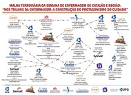 Semana Enfermagem