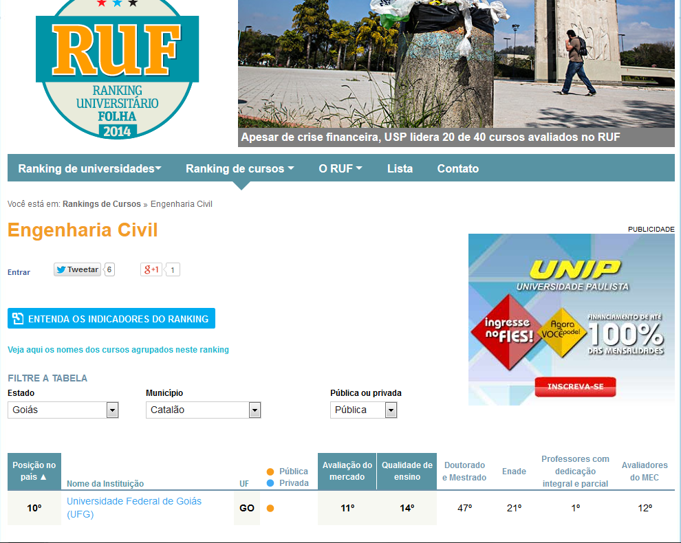 Ranking Universitário Folha
