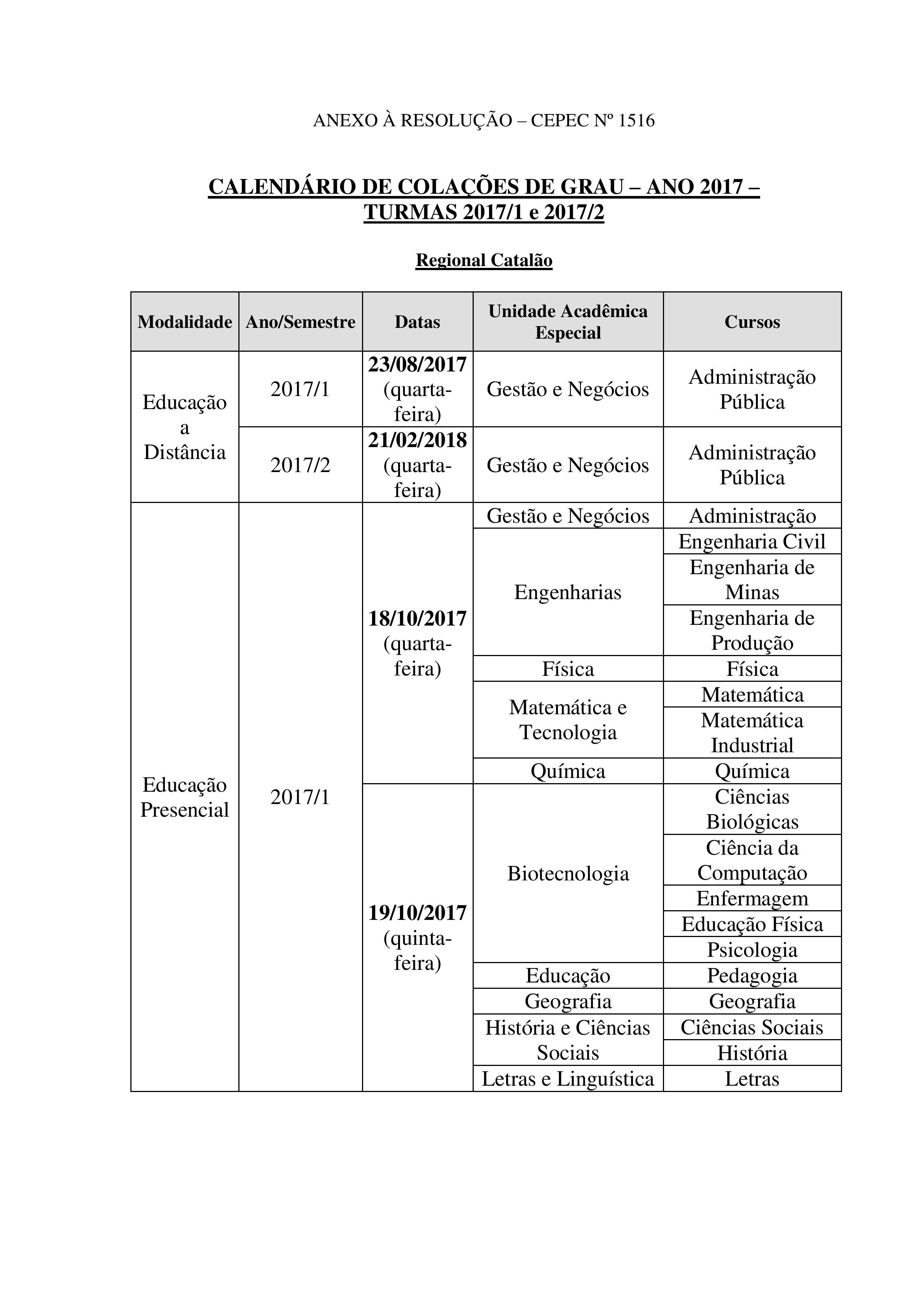 Resolucao_CEPEC_2017_1516