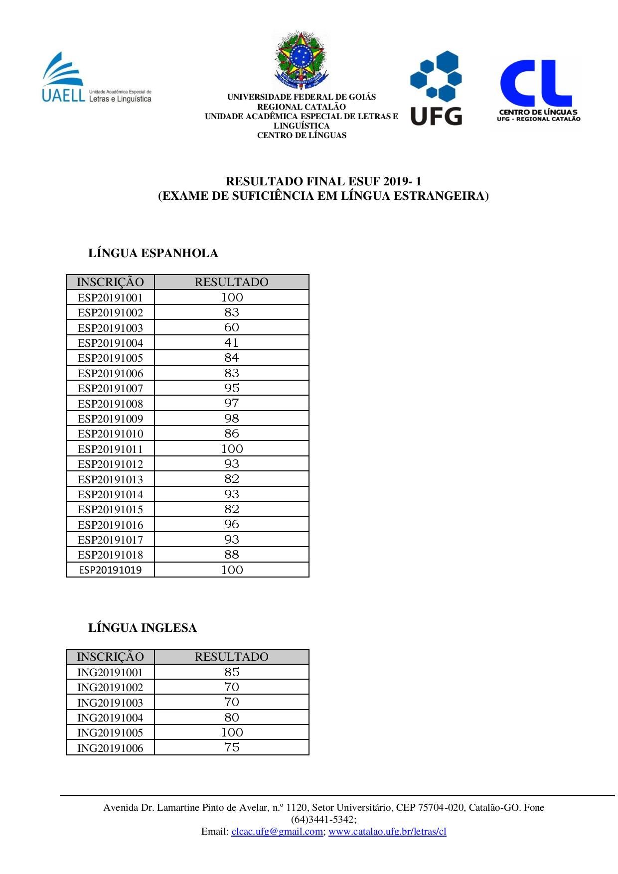 Resultado Final esuf 2019-1