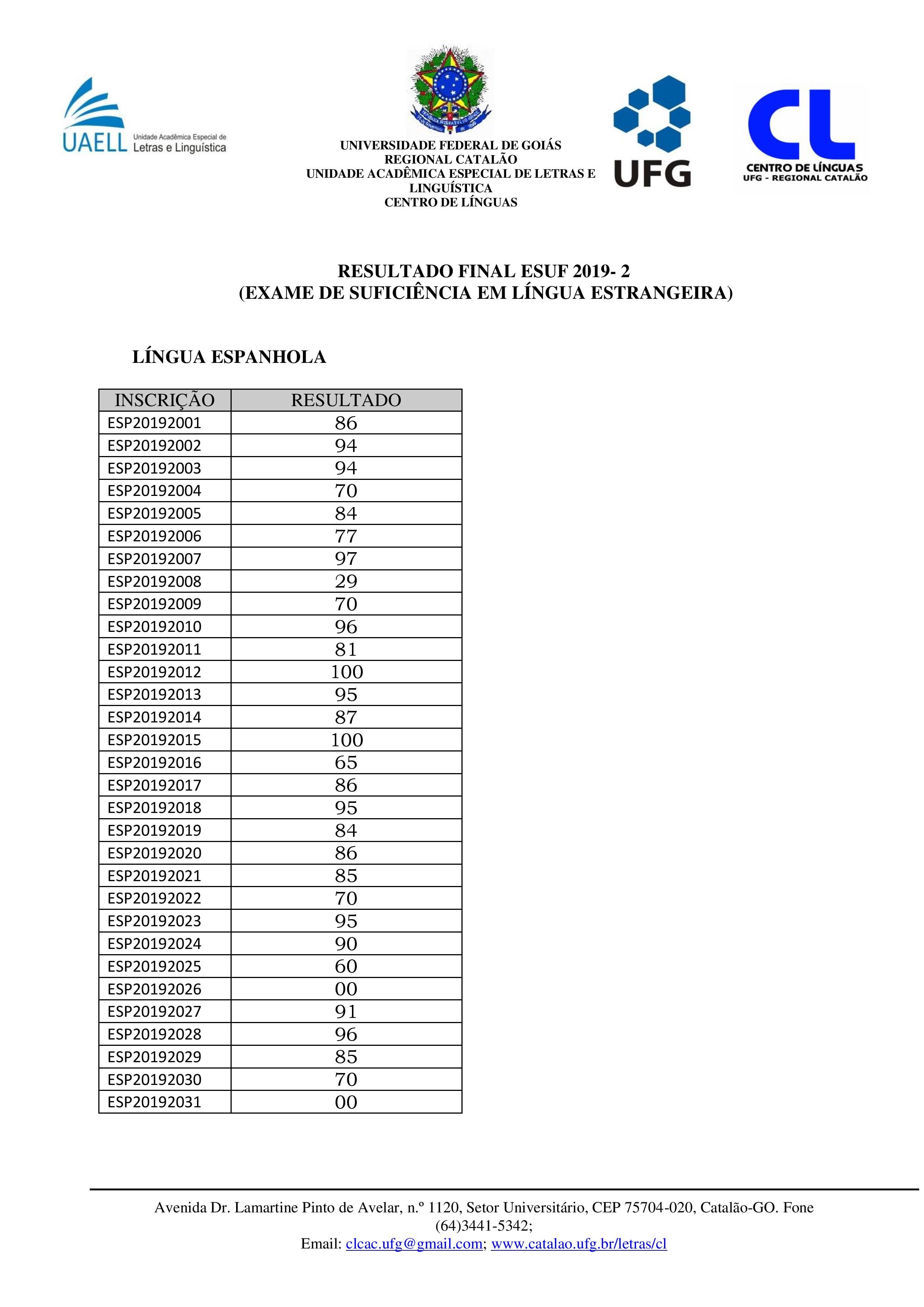  Resultado Final esuf 2019-2