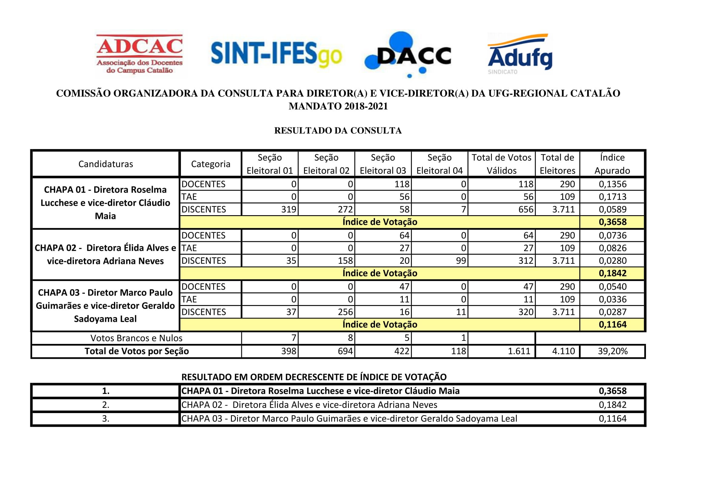 divulgacao result Comunicado 7-2