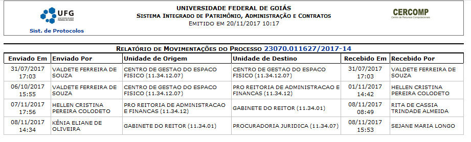 Fluxo Processo CEU