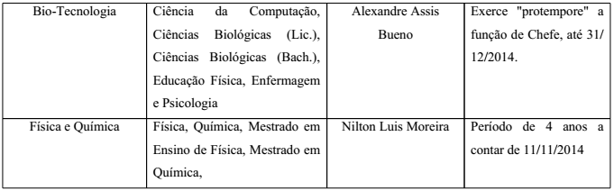 Chefes das Unidades Acadêmicas Especiais da RC/UFG