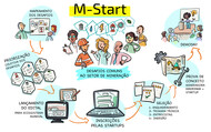 M-Start