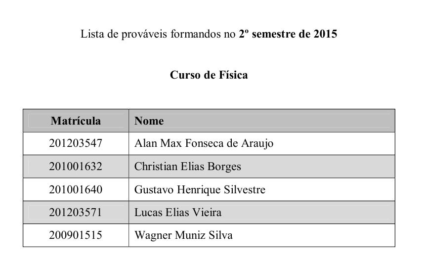 Prováveis Formandos no segundo semestre de 2015