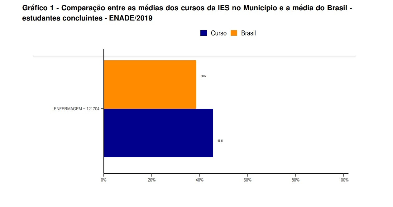 gráfico comparativo
