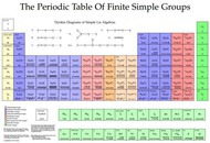 Tabela periódica de grupos