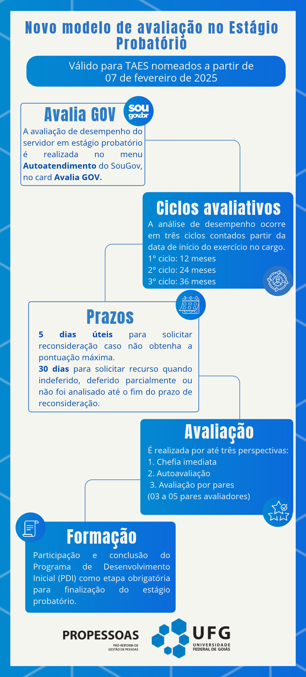 Infográfico - estágio probatório