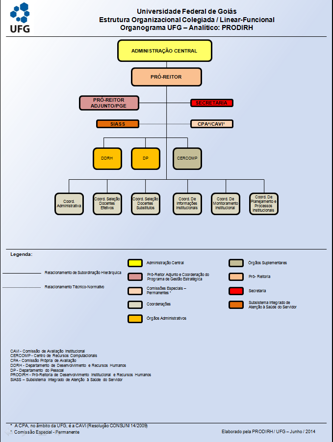 Organograma_Prodirh_UFG_16-06-2014