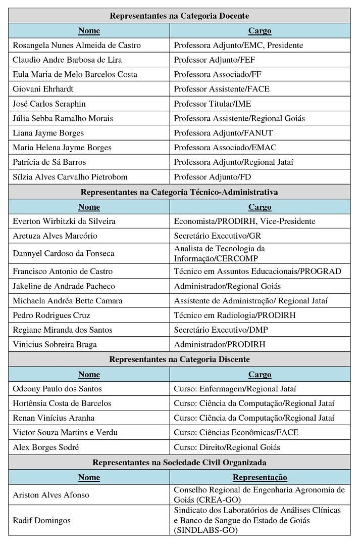 Informações sobre a Equipe da CAVI