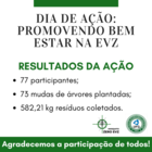 dia de ação 6