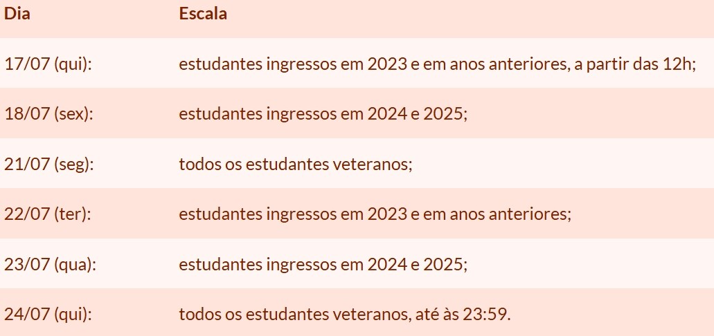 Escalonamento 2025/2