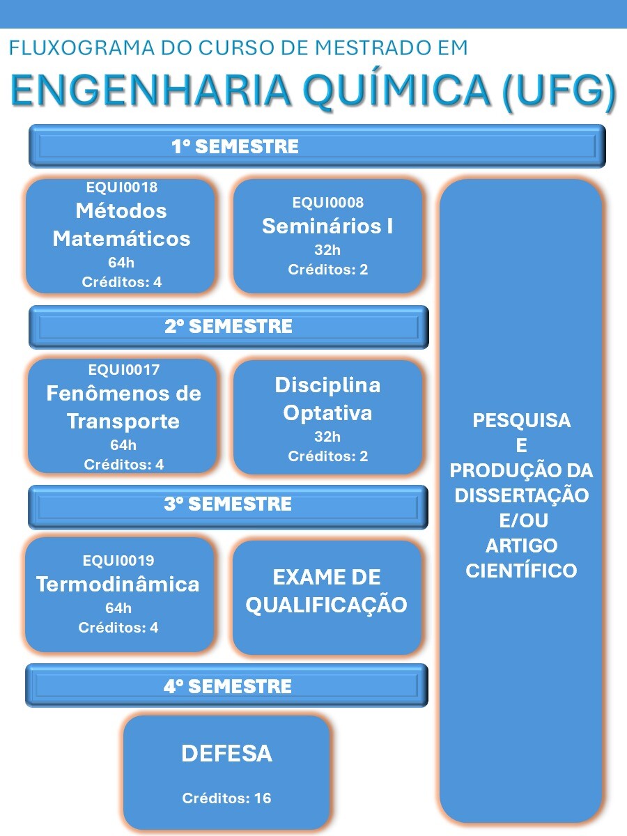 fluxograma 2025/1 - 1