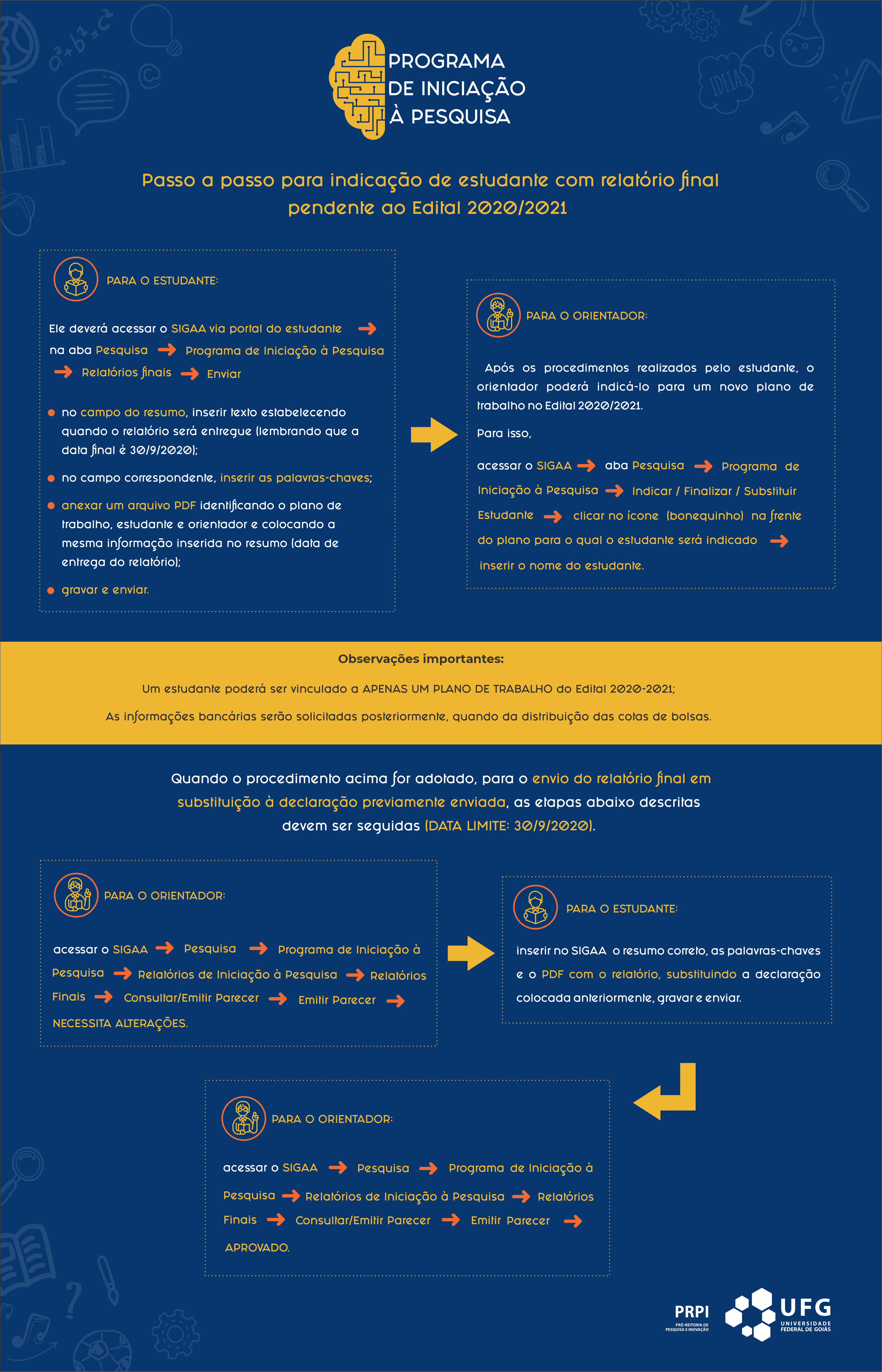 Infográfico_passo a passo_Indicação de estudante_