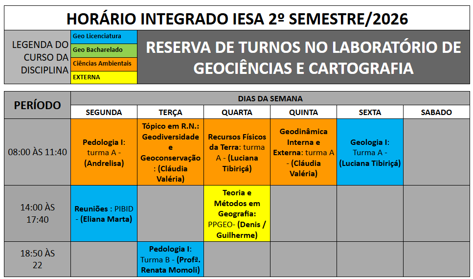 Horário de uso pelas disciplinas.