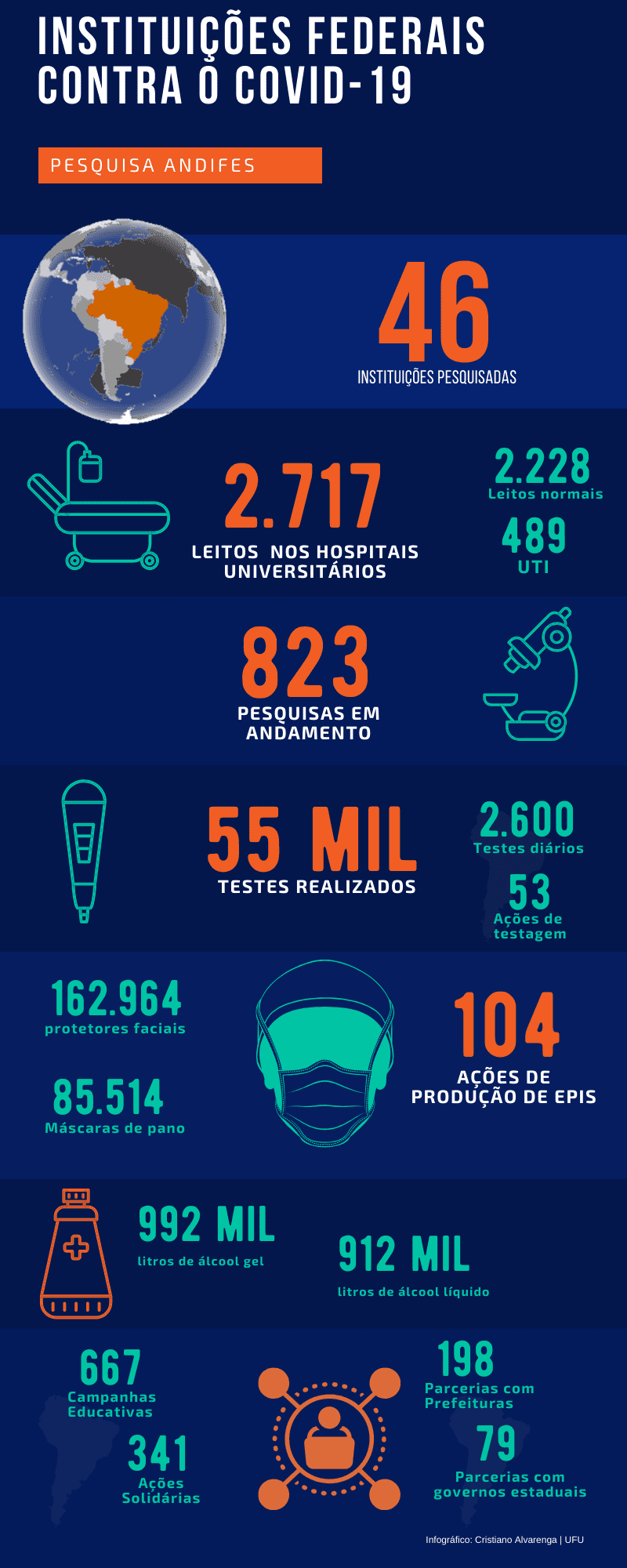 Andifes-pesquisa-corona-brasil_ufu. 