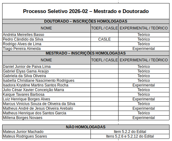 Inscricoes_homologadas_2