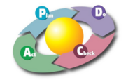 ciclo PDCA