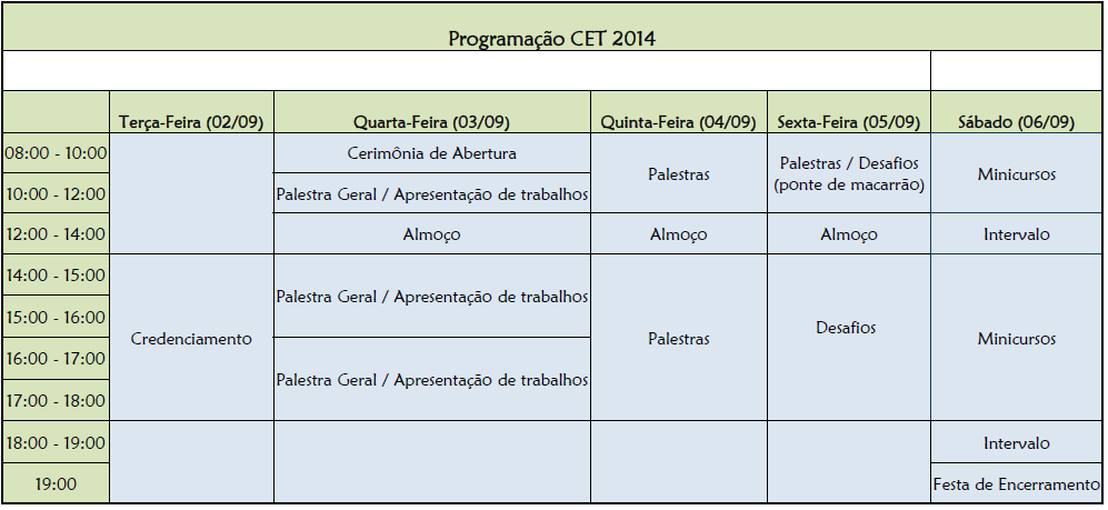 Prog CET