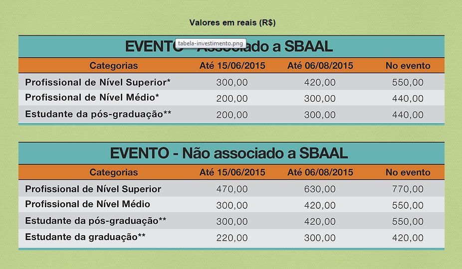 tabela 1