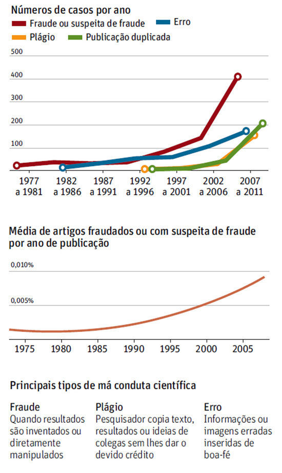 artigo 3