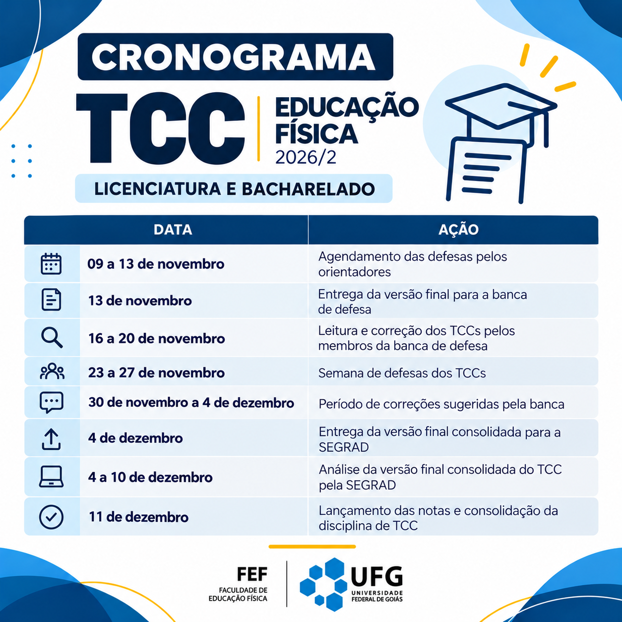 cronograma TCC