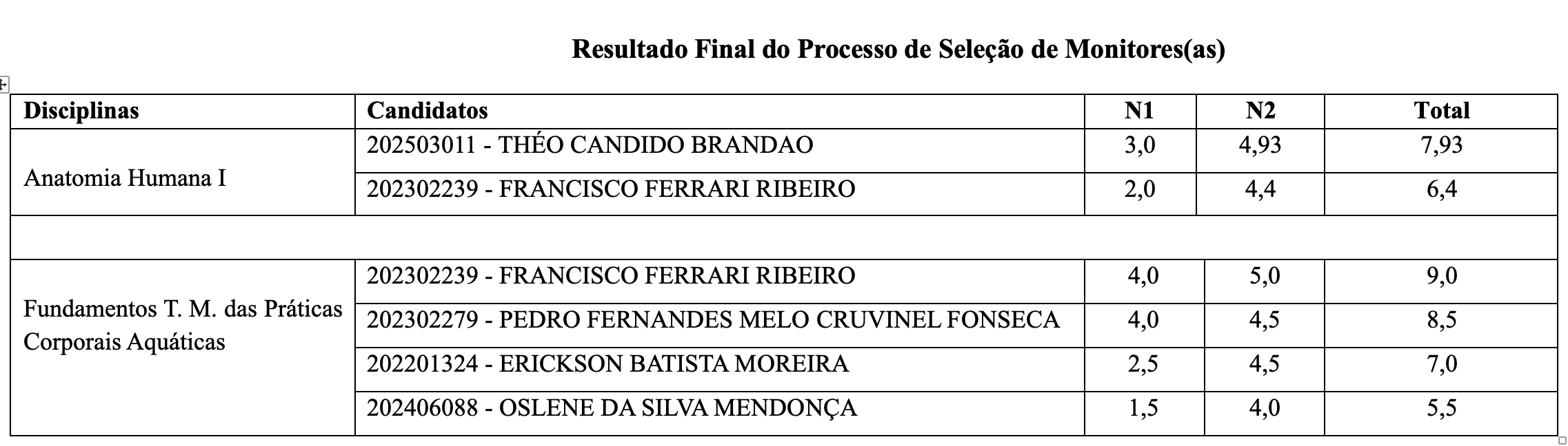 RESULTADO FINAL MONITOR