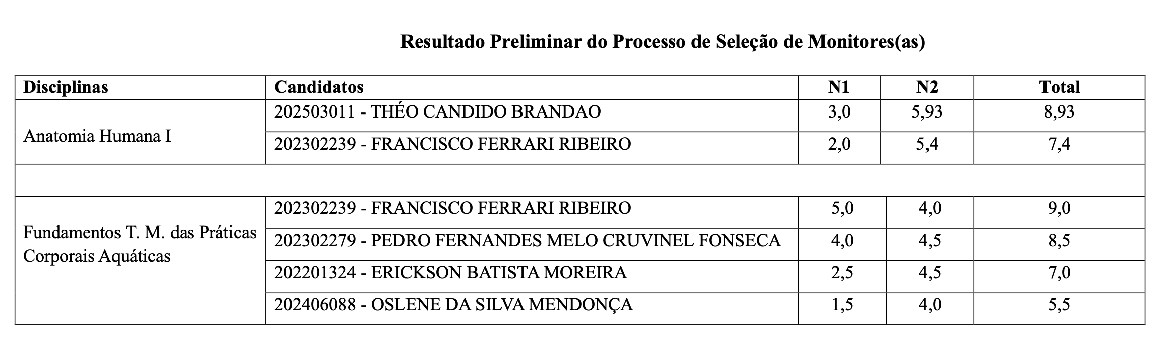RESULTADO PREIMINAR MONITOR