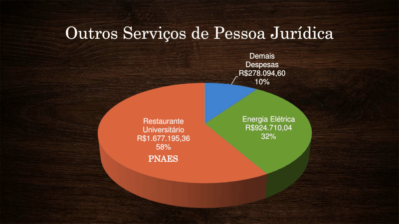 Quinto slide: Outros serviços de pessoa jurídica