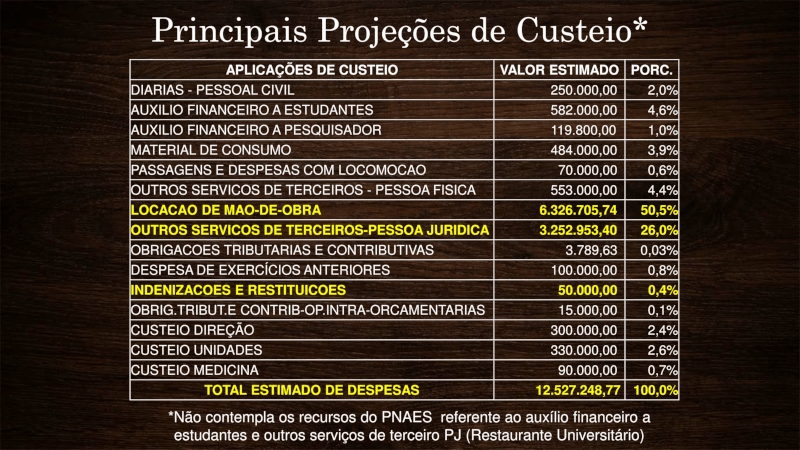 Nono slide: Principais projeções de custeio