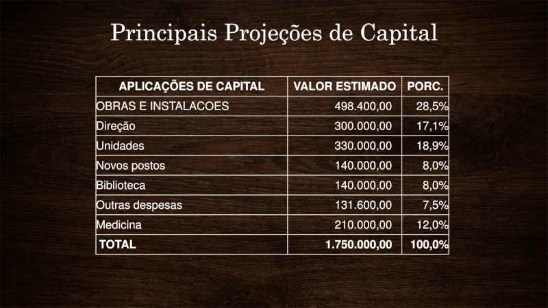 Décimo-segundo slide: Principais projeções de Capital