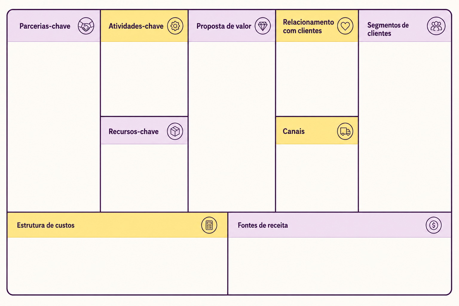 Modelo Canvas