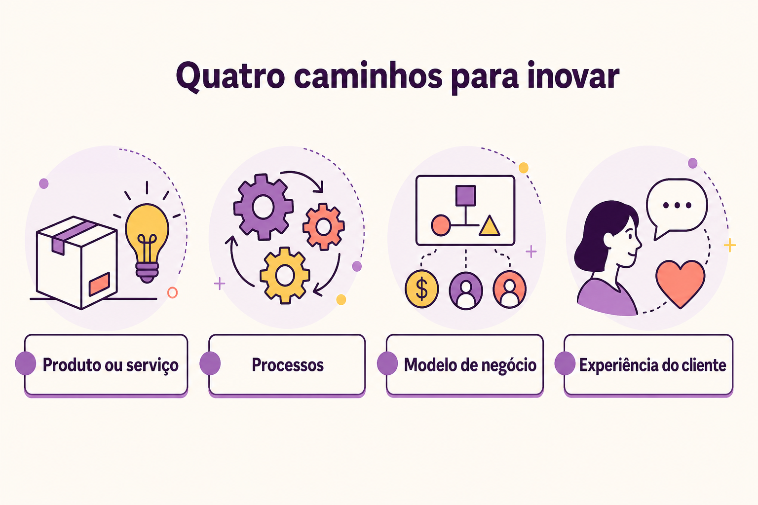 blog-inovação-conteudo