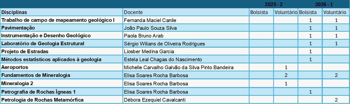 MONITORIA Nº 610/2025 - Vagas