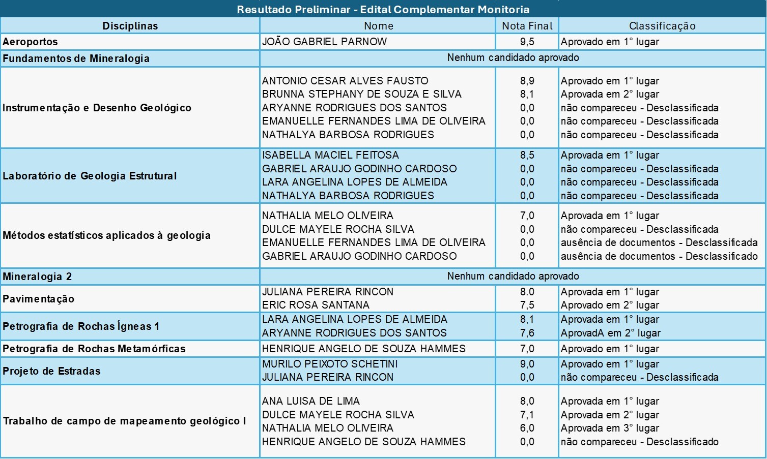 resultado